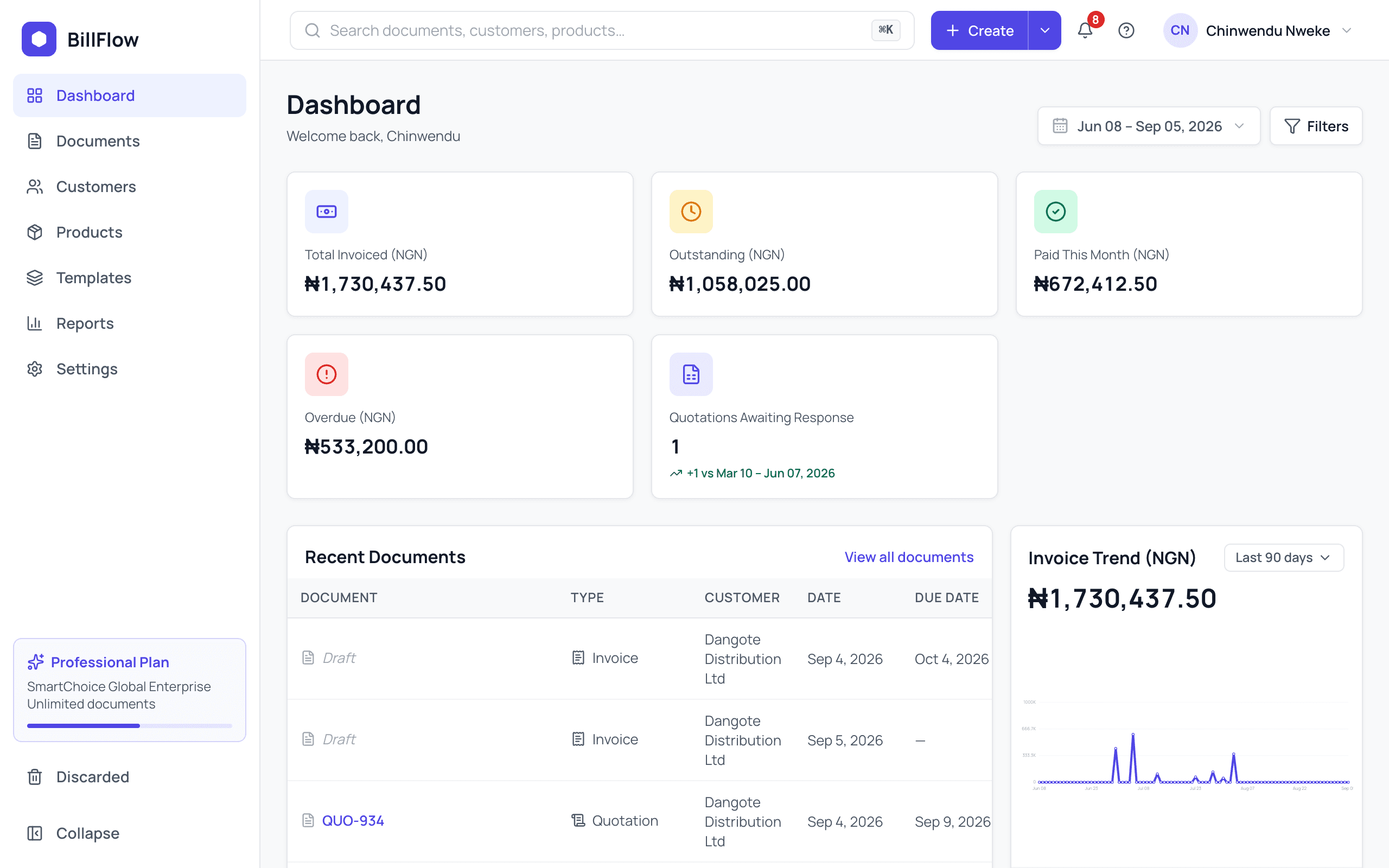 The dashboard with total, outstanding and overdue amounts, a trend chart and recent documents